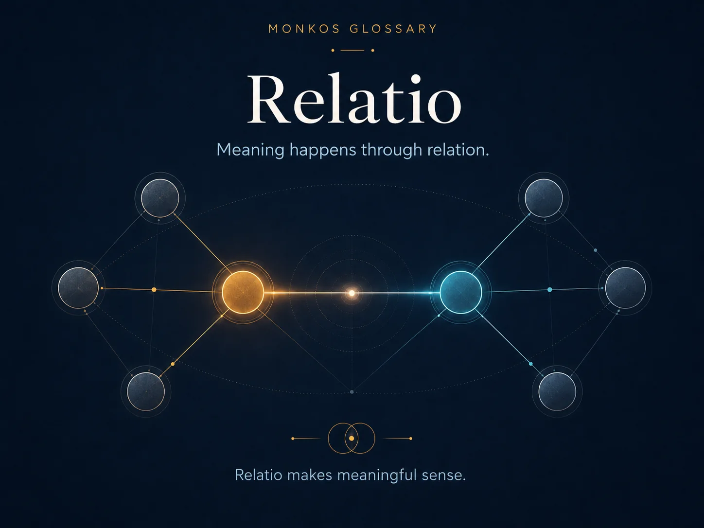 Relatio diagram showing meaning happening through relation between connected nodes